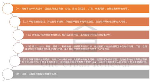 解讀住房租賃金融17條新政 盤活存量商辦，非居住租賃迎來新機遇